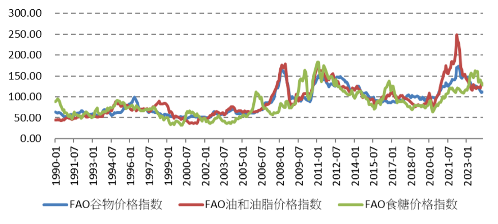 供给干扰再起，农产品是否迎来涨势？