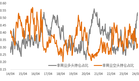 降息预期后延，金铜挤仓上涨告一段落