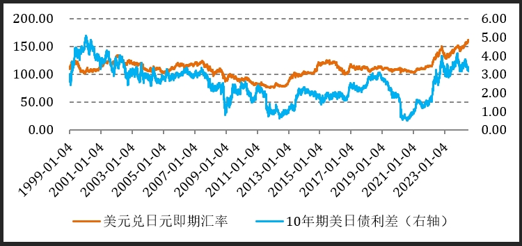 日本股市再创历史新高！乐观情绪能持续吗？
