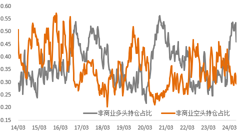 核心通胀依然坚挺，“衰退”交易将告一段落？