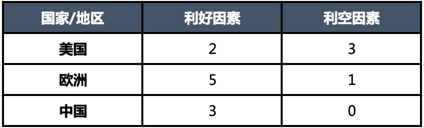 再度发力，天然气涨势不止？