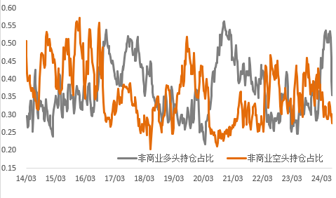 套息交易冲击暂告段落，贵金属等待新驱动