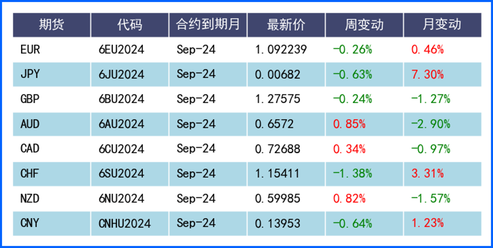 美元长下影日元连涨终结 本周重点关注欧美数据表现