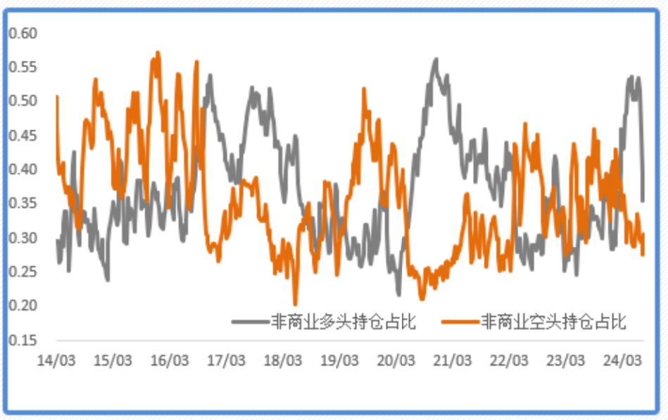 衰退交易修复，金价再创历史新高