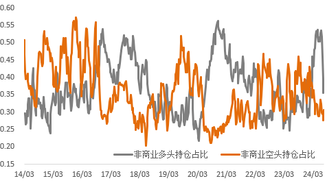 9月降息确定，金属会开启新一轮上涨吗？