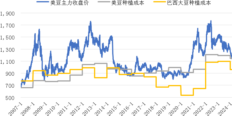 USDA 9月报告会做哪些调整？国内豆粕行情能否反转？