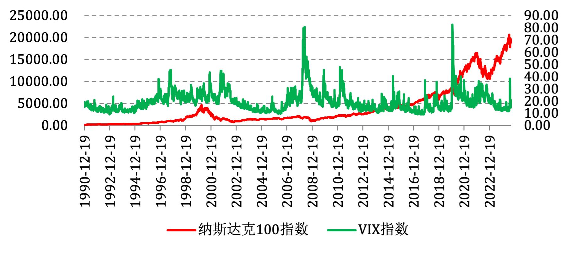 三个不确定性解释美股为何冲高乏力