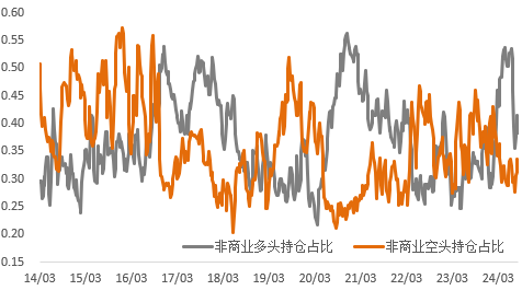 衰退预期再度冲击，金铜再度承压