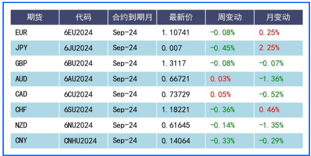 非农数据引发降息幅度猜测 日元加息预期下汇价续涨