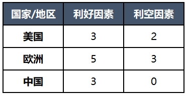 从补库需求破译天然气价格上涨“密码”