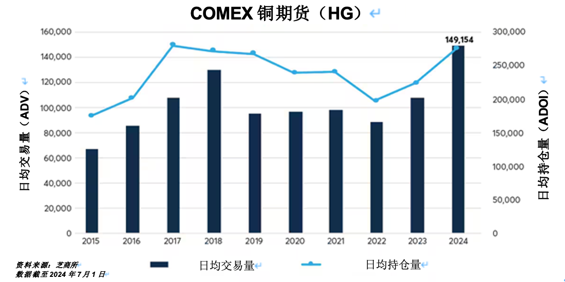 黄金、白银、铜：前景是否乐观？