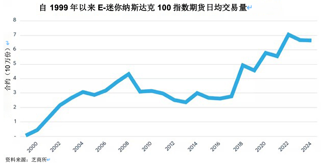 市场轮动撤离科技股的背后