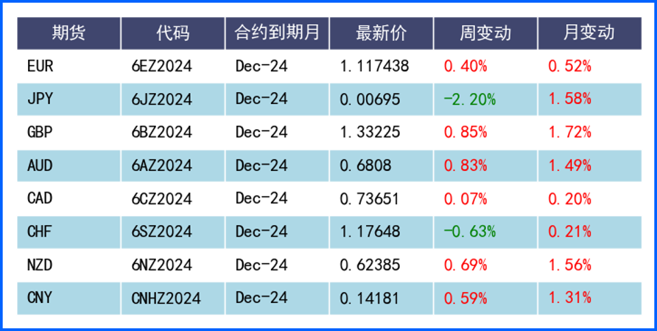 美联储降息靴子落地 英日利率不变汇率走出独立行情