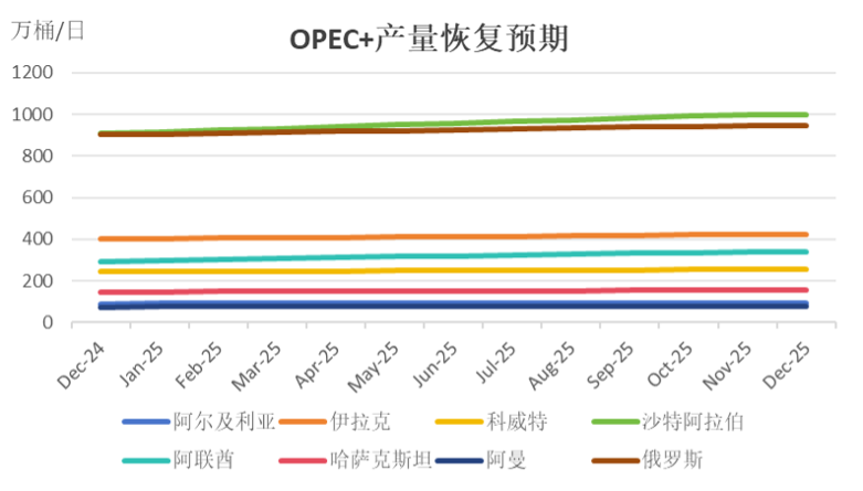 需求预期一减再减  OPEC再续减产能否拯救油价？