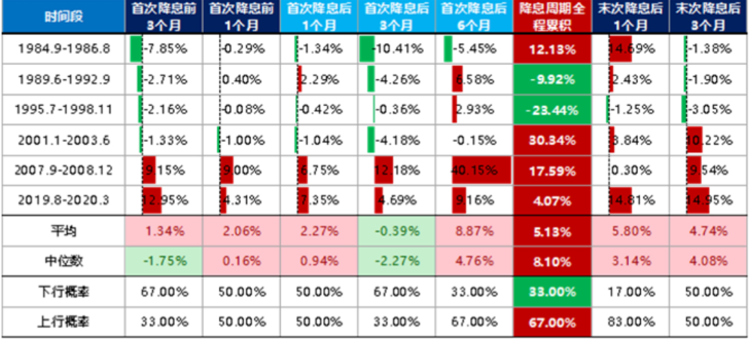 降息效应下的市场狂欢？四季度大宗商品与全球资产前瞻