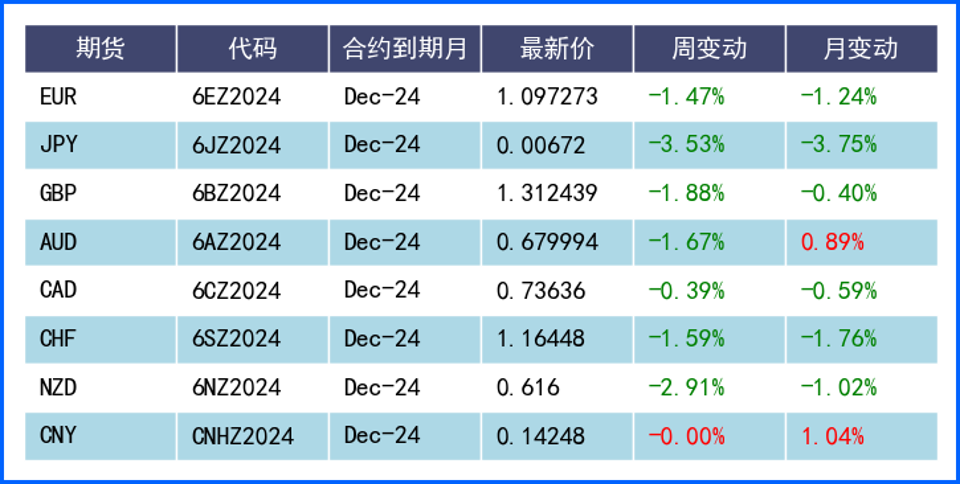 美元周线连涨继续走高 本周重点关注会议纪要及通胀