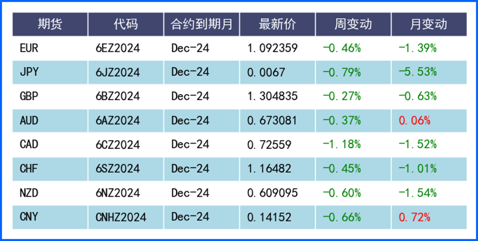 通胀数据持续推高美元 非美货币小幅震荡走低