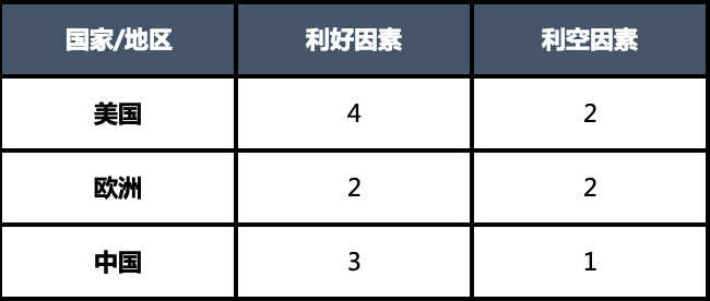 飓风不断侵袭，天然气供不应求？ 