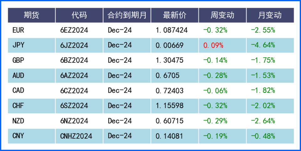 美元指数周线三连涨 日元汇率破150逼近干预点位