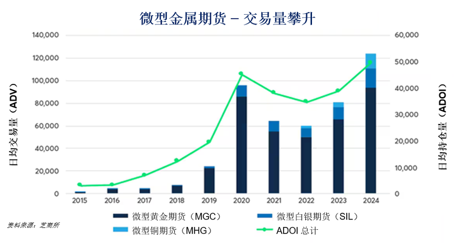 为何黄金几乎在所有情况下都可作为风险对冲工具