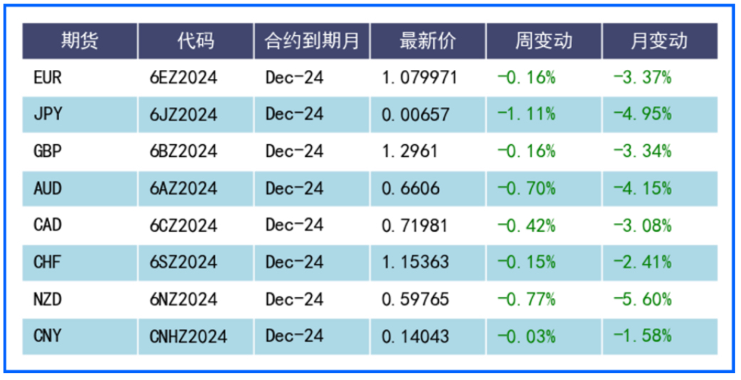 美元持续第四周强势 本周关注非农数据及日央行决议