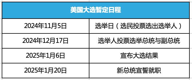 美国大选进入倒计时 能源行业“新旧”之争何时见分晓？ 