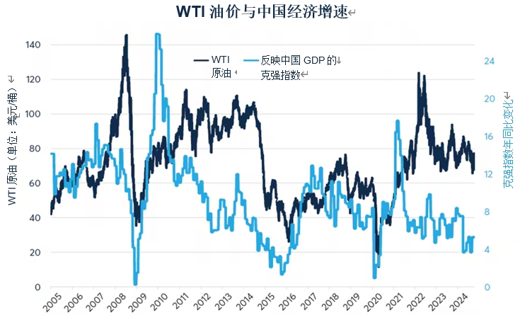 中国经济刺激政策能否重振2009年大宗商品行情？