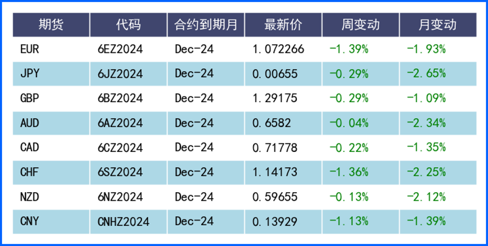 特朗普重回白宫提振美元 政策细节待定致涨势犹豫