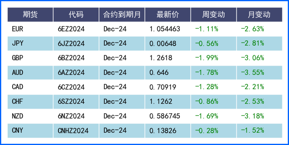 美联储鹰派表态推低降息预期 美元受提振大幅攀升