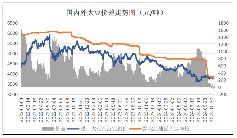 快来看！国产大豆价格可能会涨