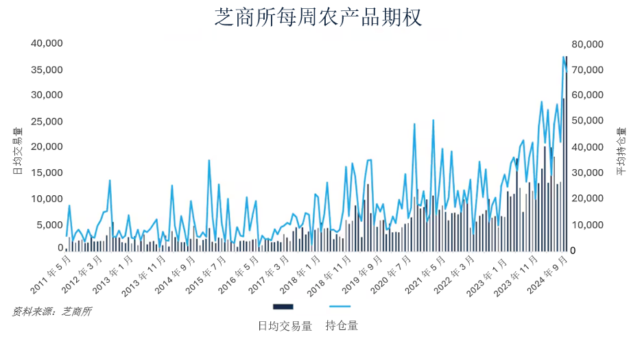 粮价下行周期来临，农户需未雨绸缪