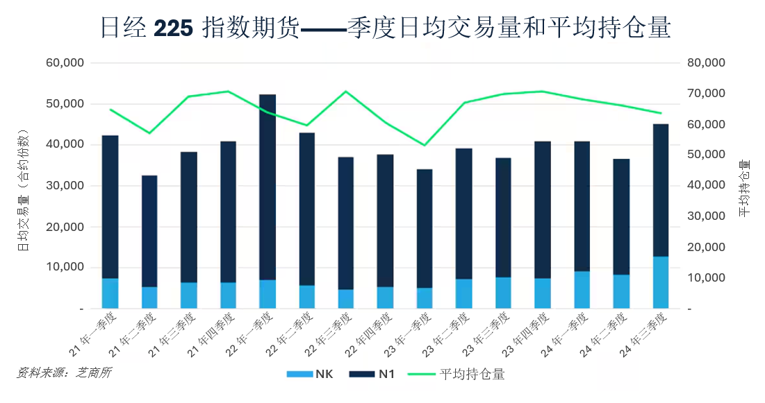 利率上升，日经225指数面临不确定性