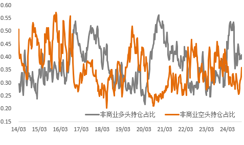 非农催化降息，金铜表现平静