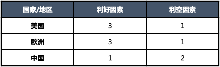 降温不及预期，国际天然气走势已成定局？ 