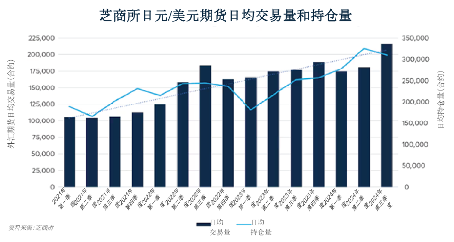 美联储降息对外汇市场影响几何？