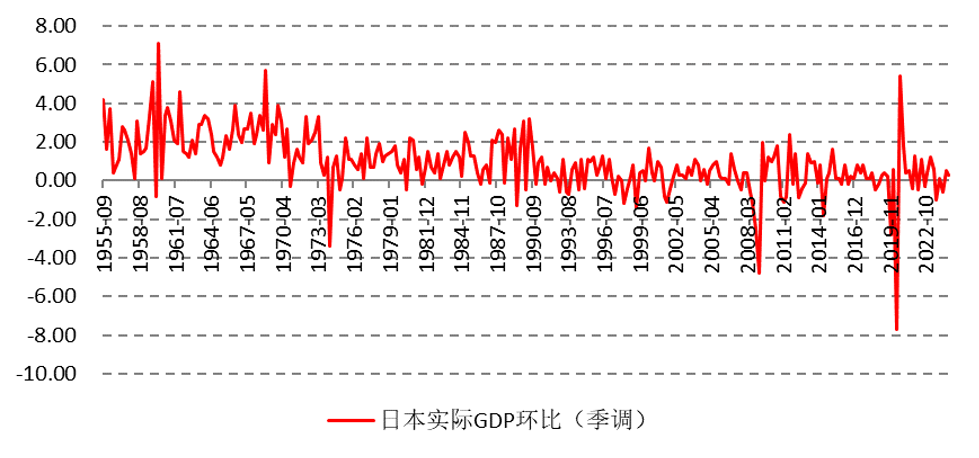 夹在通胀和经济增长之间，2025年日元和日股涨或跌？