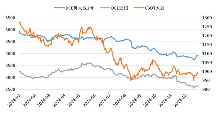 【USDA1月报告前瞻】内外形势变化，大豆豆粕要大涨？