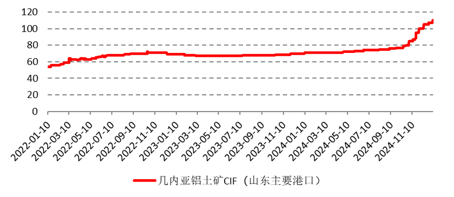 2025年展望：有色金属易涨难跌格局