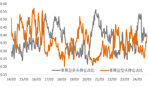 再通胀预期增强，金价走强、铜LC价差再度拉大