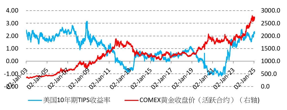 中国继续增持黄金，还有那些因素利好金价？