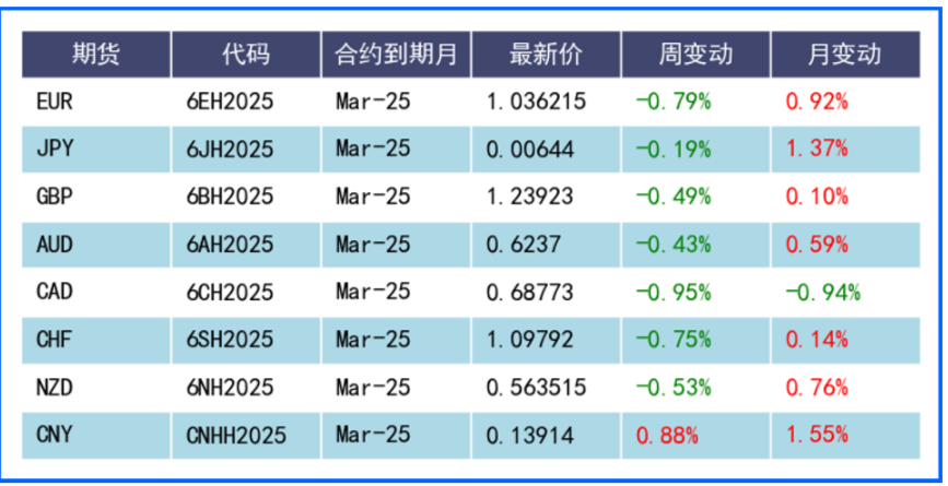 美元指数阶段止跌反弹 本周重点关注关税政策落地情况