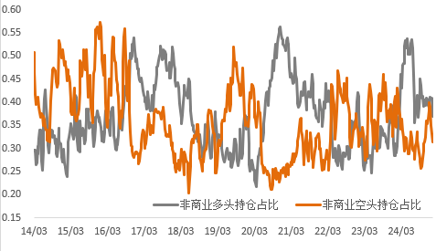 风险偏好回升，铜价强势反弹、黄金再刷历史新高