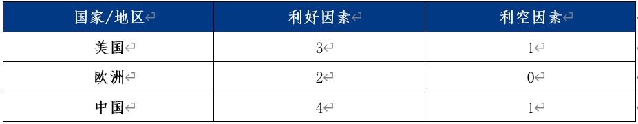 气温骤降，天然气市场“逢春”？