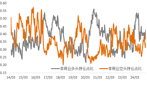 关税预期持续发酵，金铜巨震一周