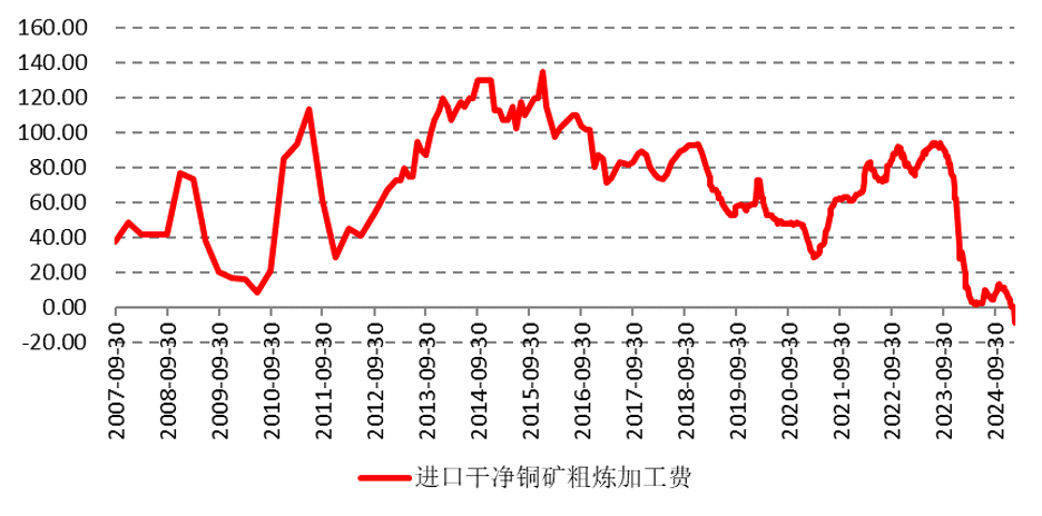 在AI浪潮下，铜价有望重启涨势