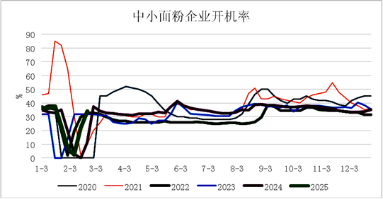 国际麦价狂飙，国内麦价能涨多高？