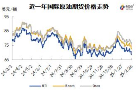 利空消息主导市场供应增加担忧施压油价持续下跌