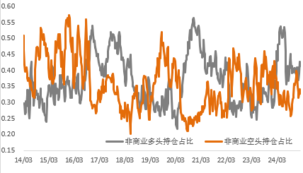 衰退担忧重燃，金铜承压