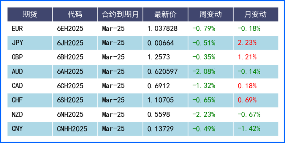 降息预期走降美元止跌 本周关注重点财经数据及事件